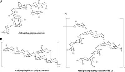 The Function of Natural Polysaccharides in the Treatment of Ulcerative Colitis